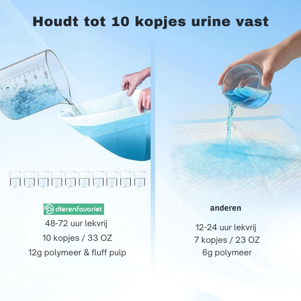 PottyMat™ | Houd je huis schoon, dag én nacht!