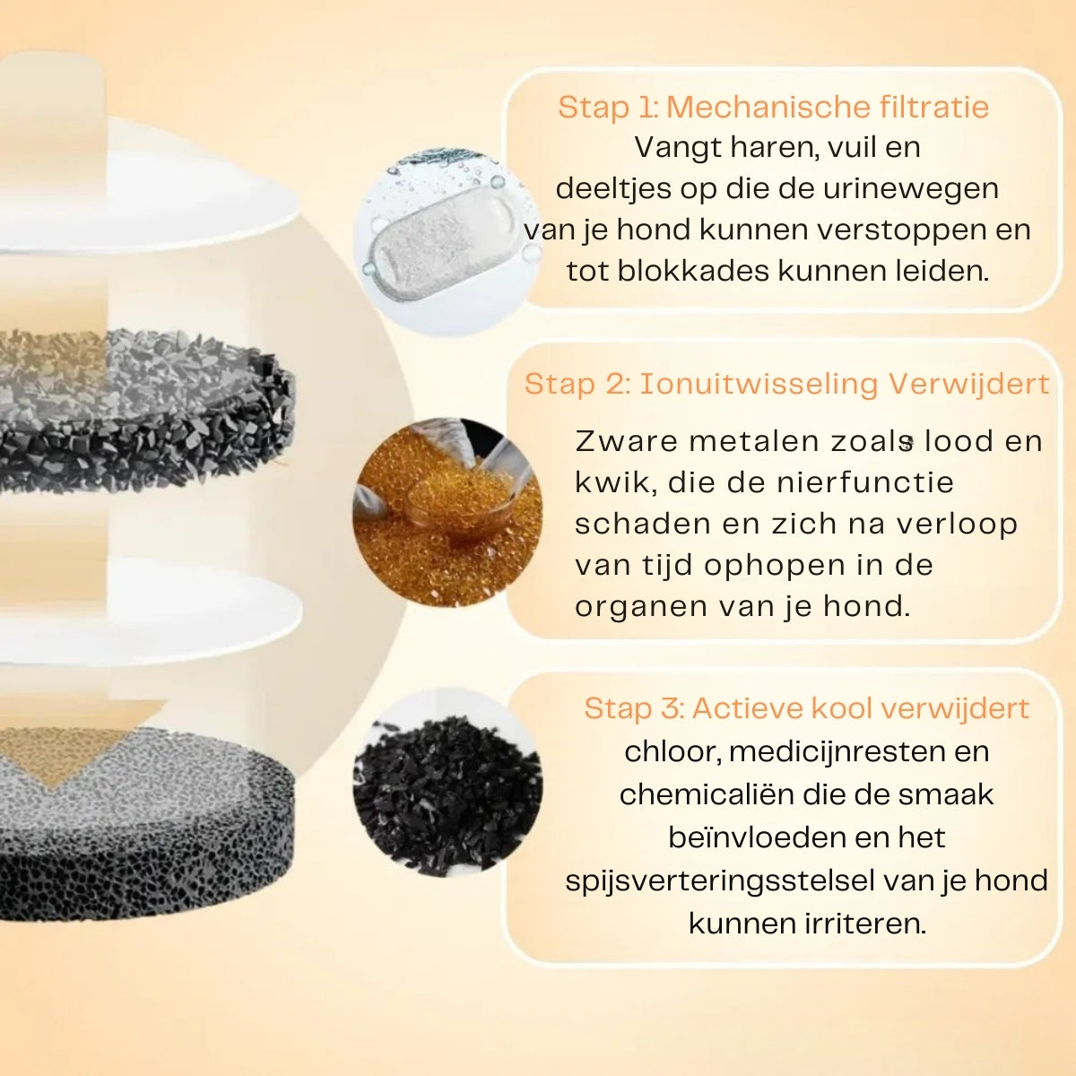 HydroPet | Anti-Bacteriële Drinkfontein