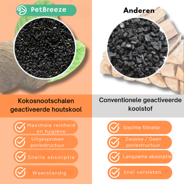 PetBreeze™ | Waar huisdieren genieten van frisse lucht, de hele dag door!