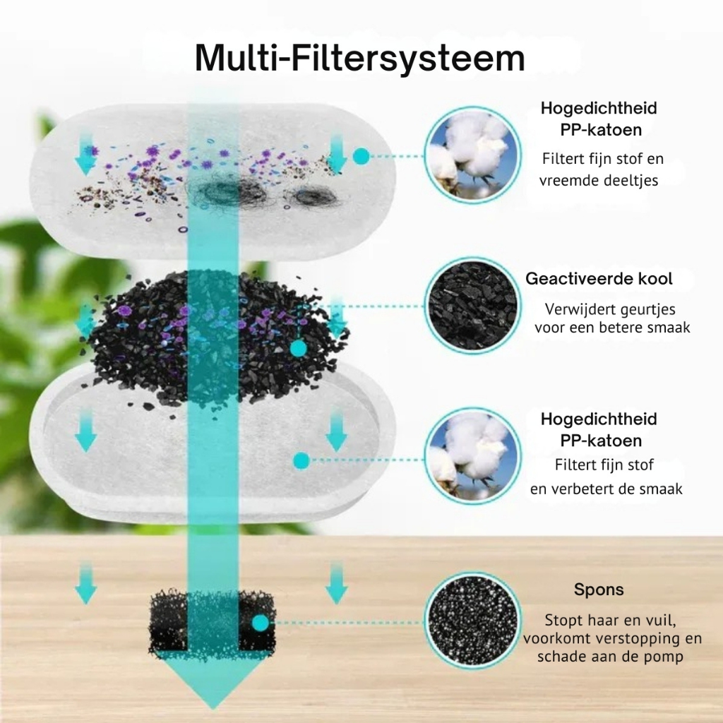 HydroPet | Anti-Bacteriële Drinkfontein